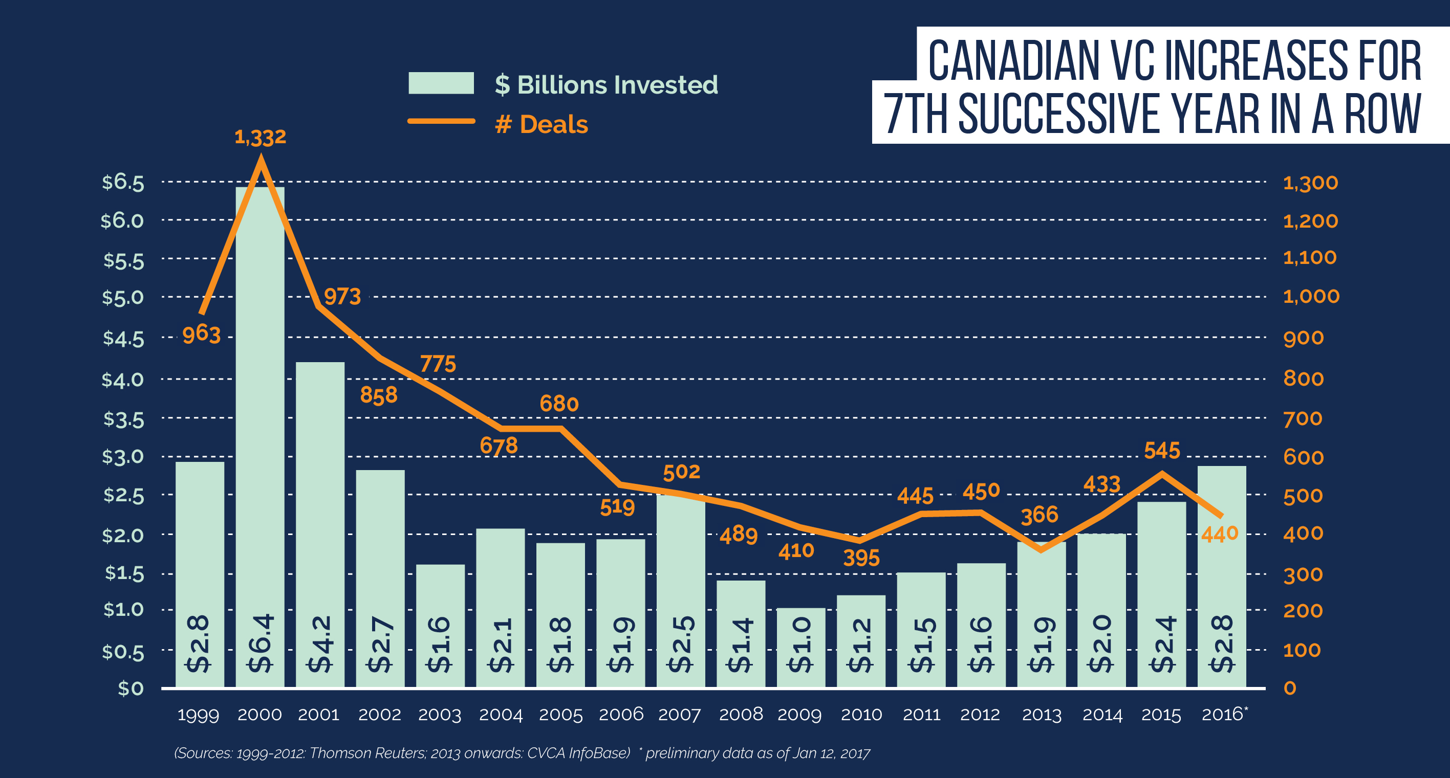 Venture Capital Sneak Peek: 2016 Year-in-Review